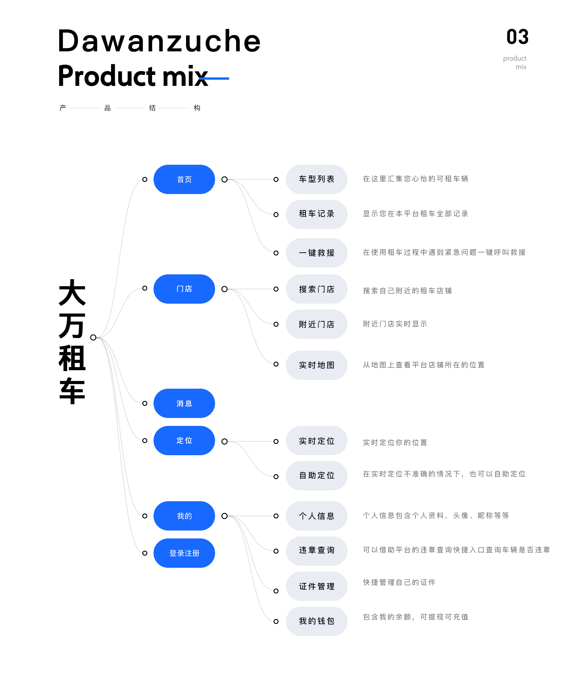 大(dà)萬租車(chē)